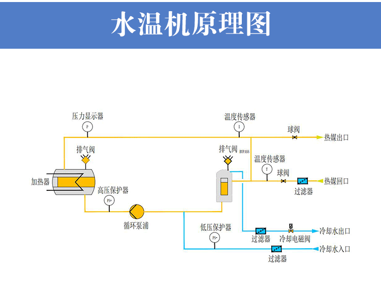 雙溫水溫機工作原理