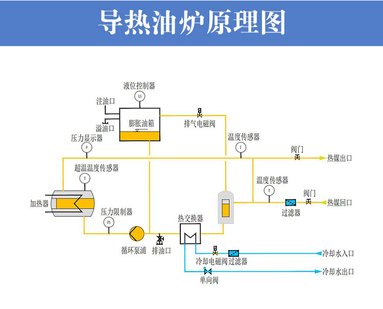 電加熱油爐工作原理